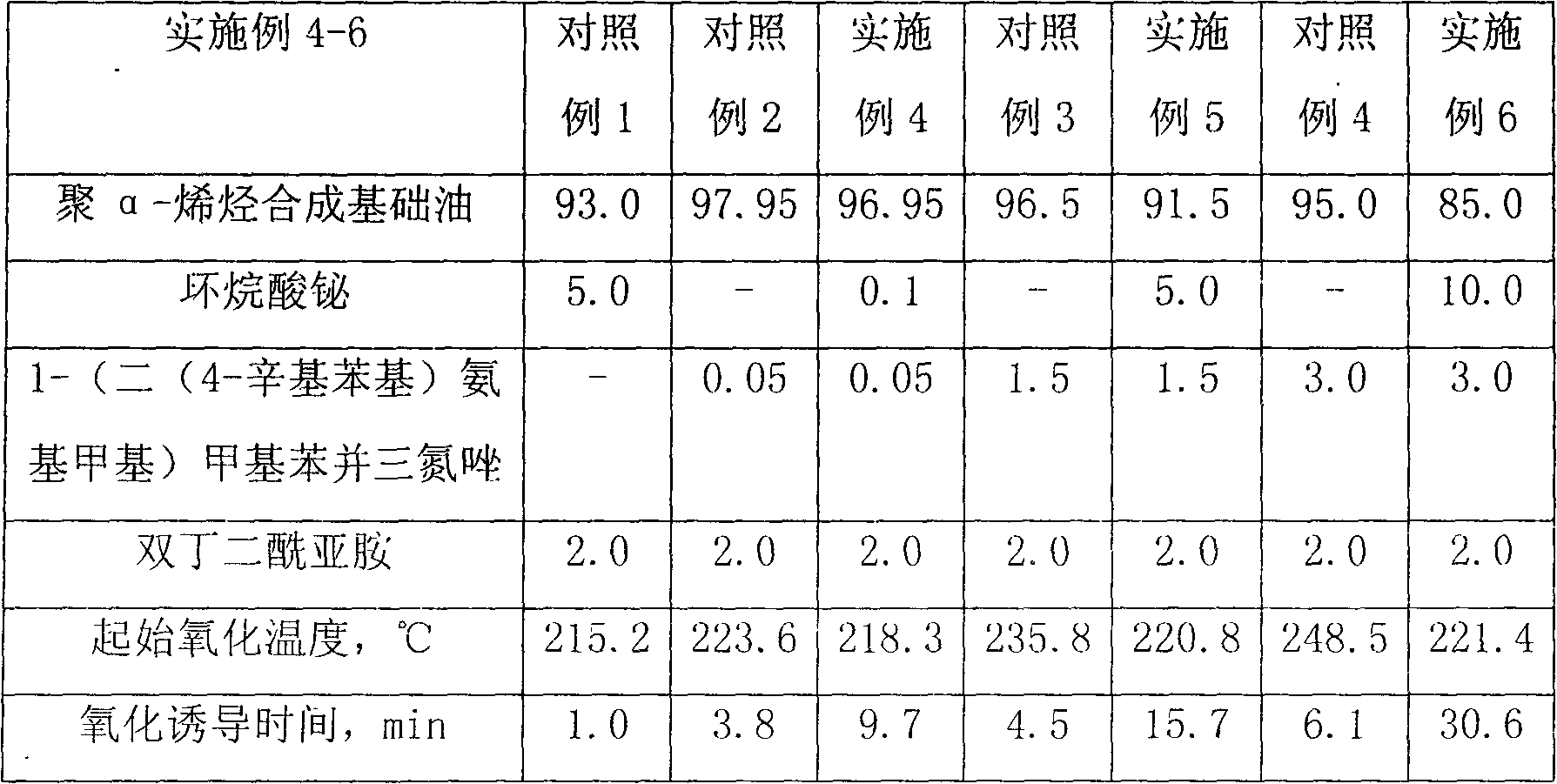 Antioxidant additive composite