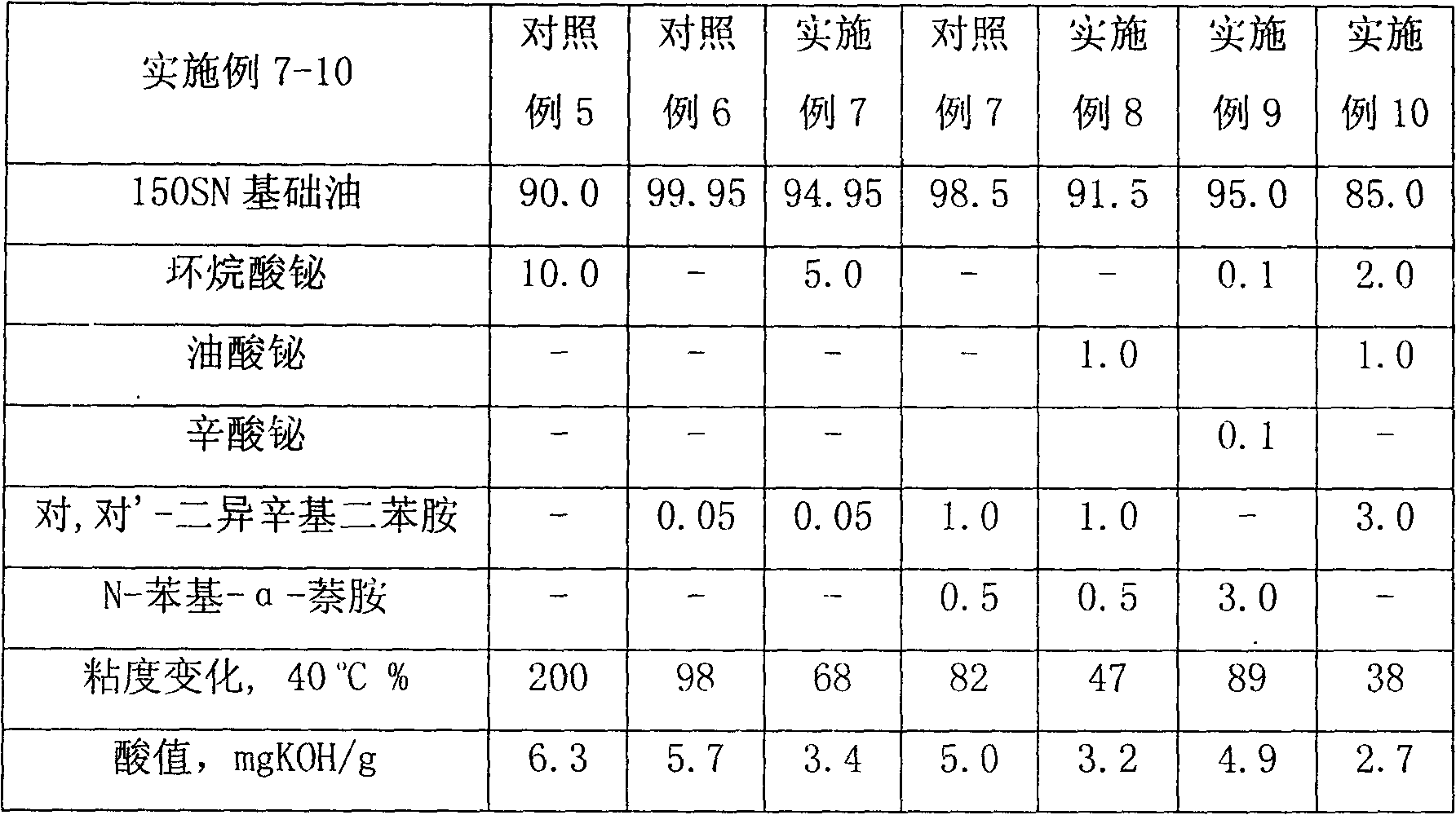 Antioxidant additive composite