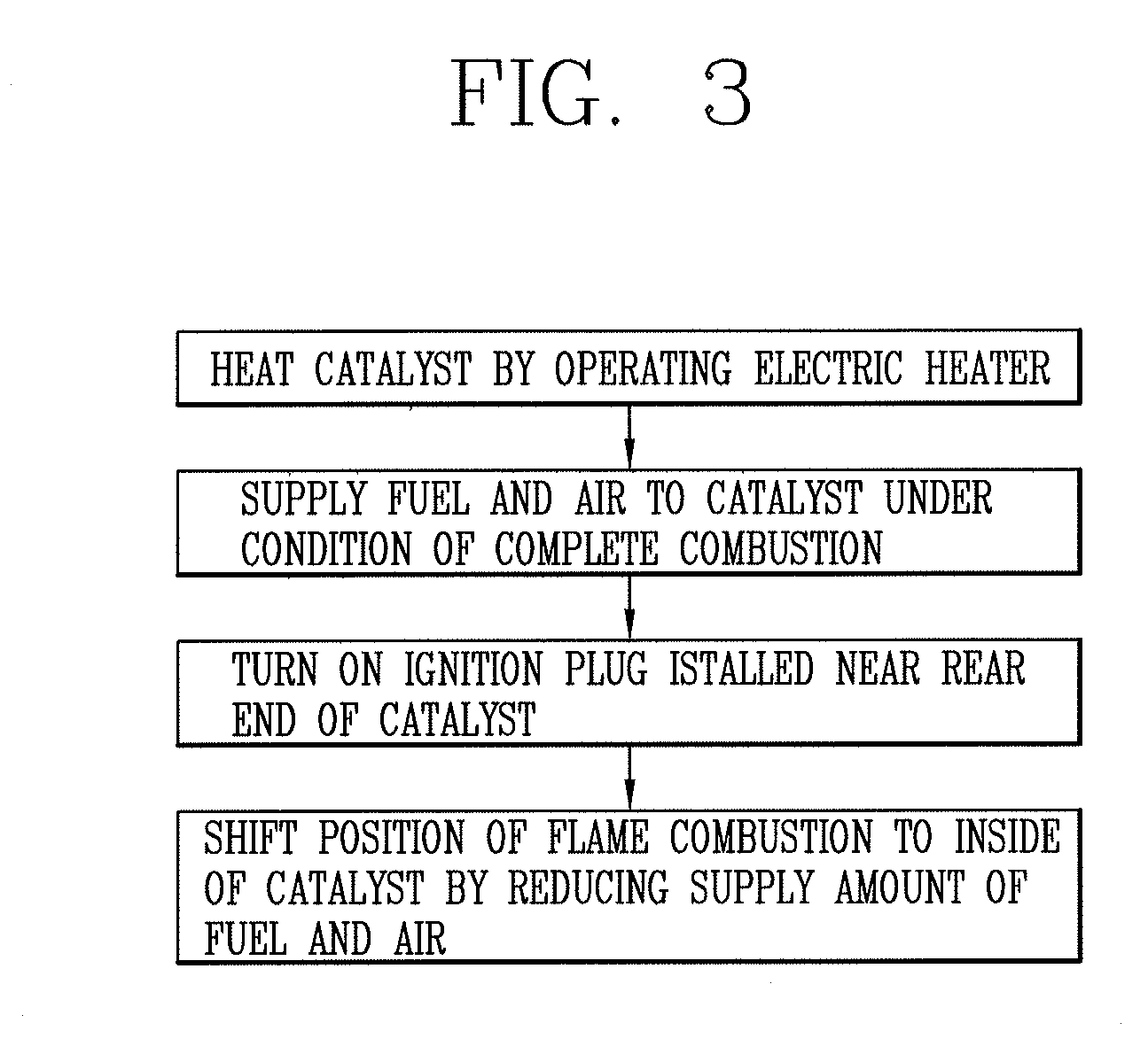 Method for controlling fuel reformer