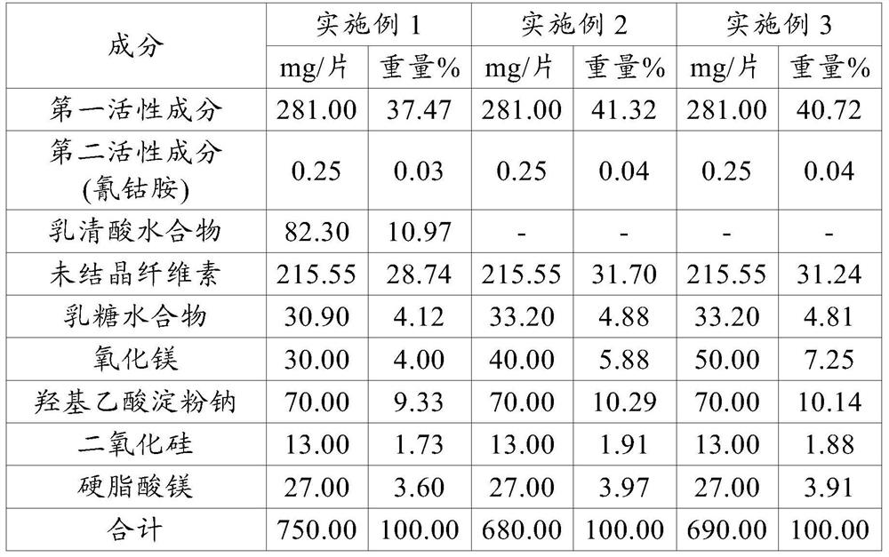 Oral pharmaceutical composition