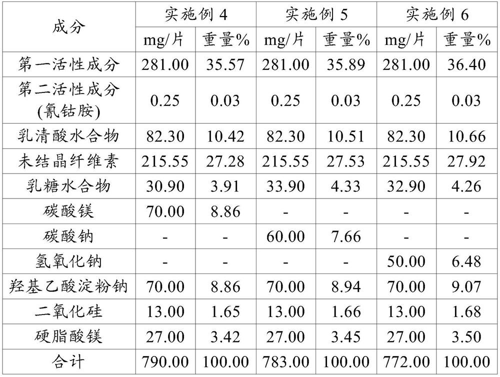 Oral pharmaceutical composition