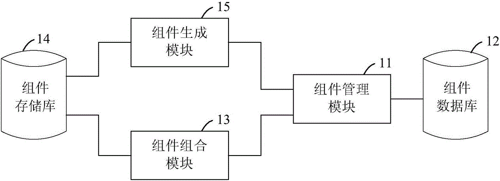 Quick modularized assembling method, device and system of virtual machine disk mirror image