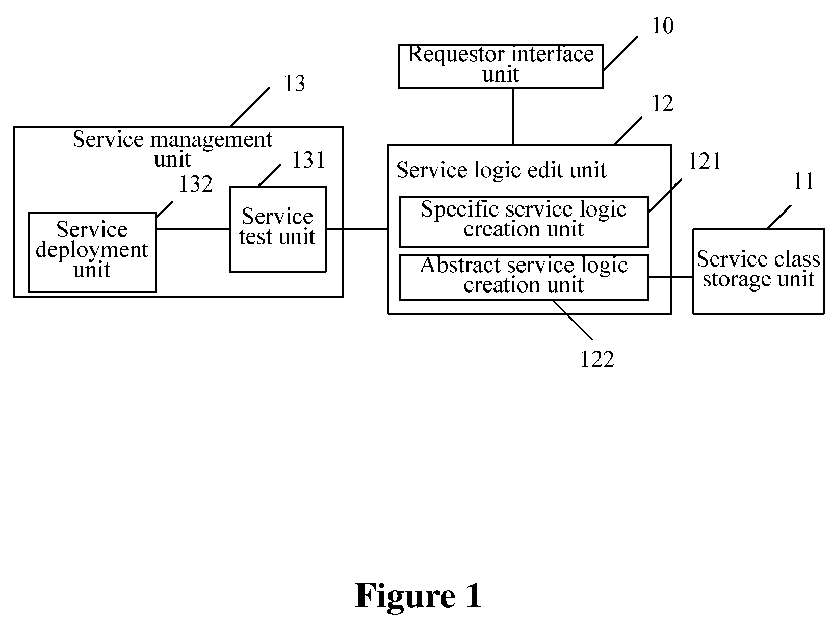 System and method for creating, executing, and  mapping service