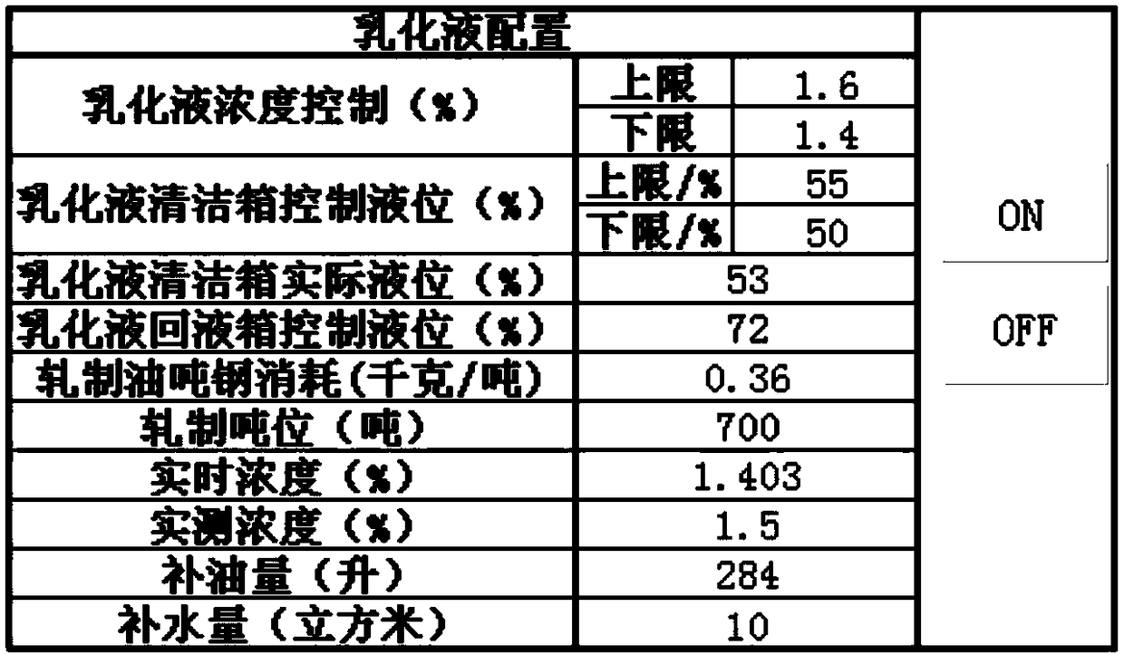 A method for intelligent configuration of cold rolling emulsion