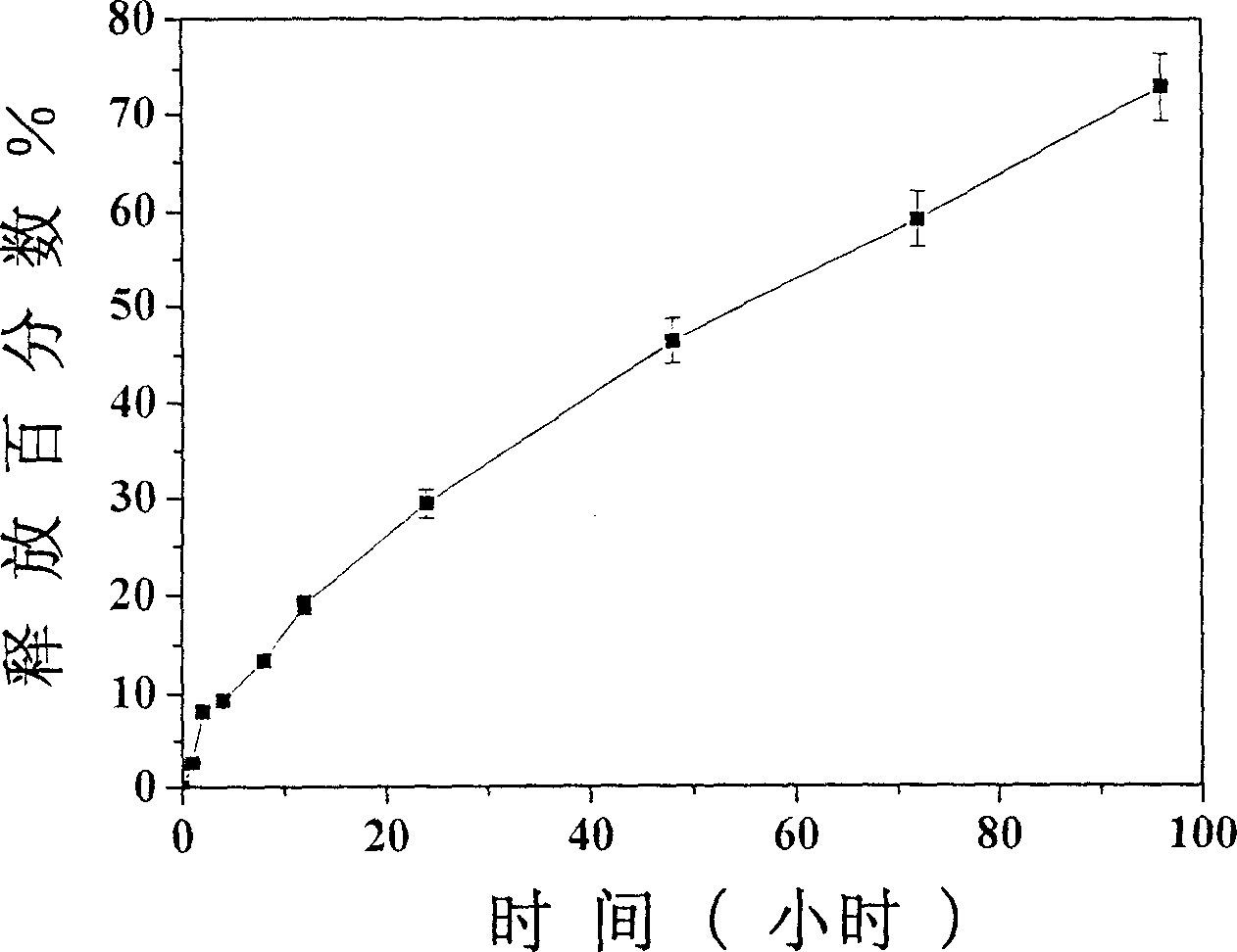 Camptothecin type medicine loaded on high molecular nano-microsphere, and its prepn. method