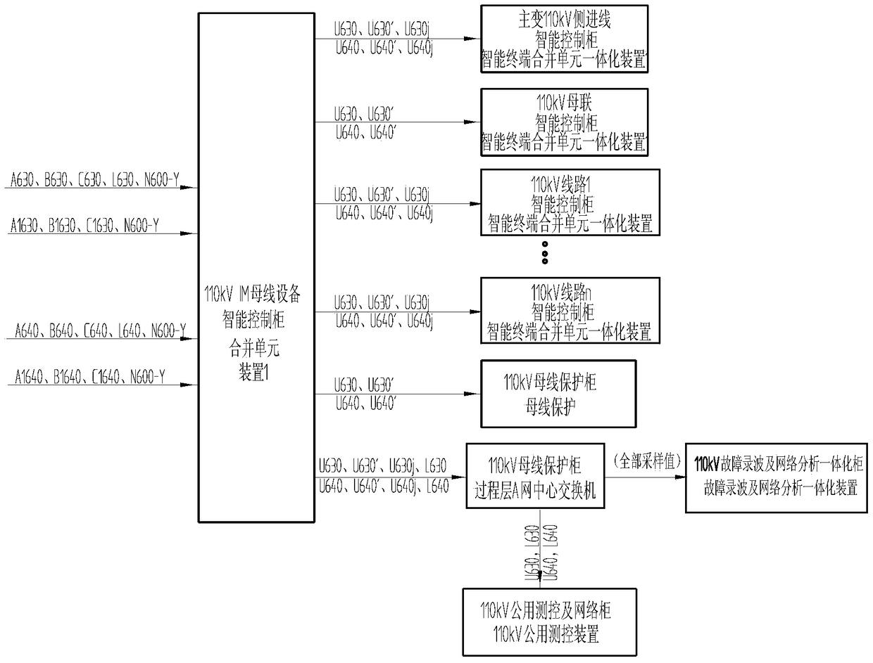 The configuration method for the balanced distribution of the voltage and load of the busbars of the 110kV system