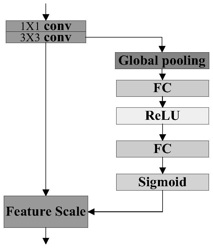 Liver tumor MVI prediction method based on triple network