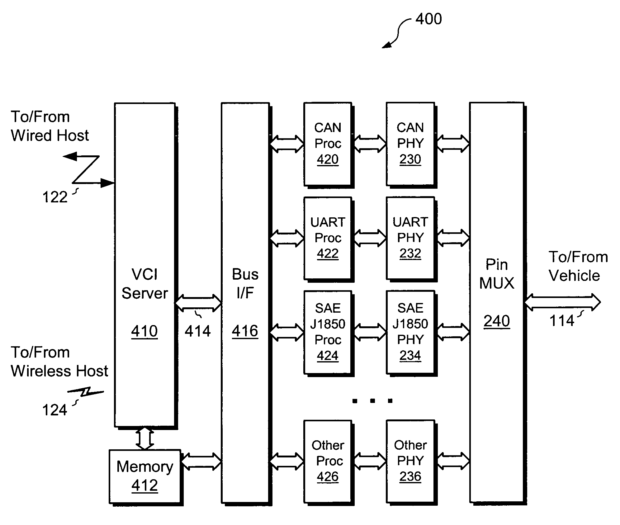 Vehicle communications interface