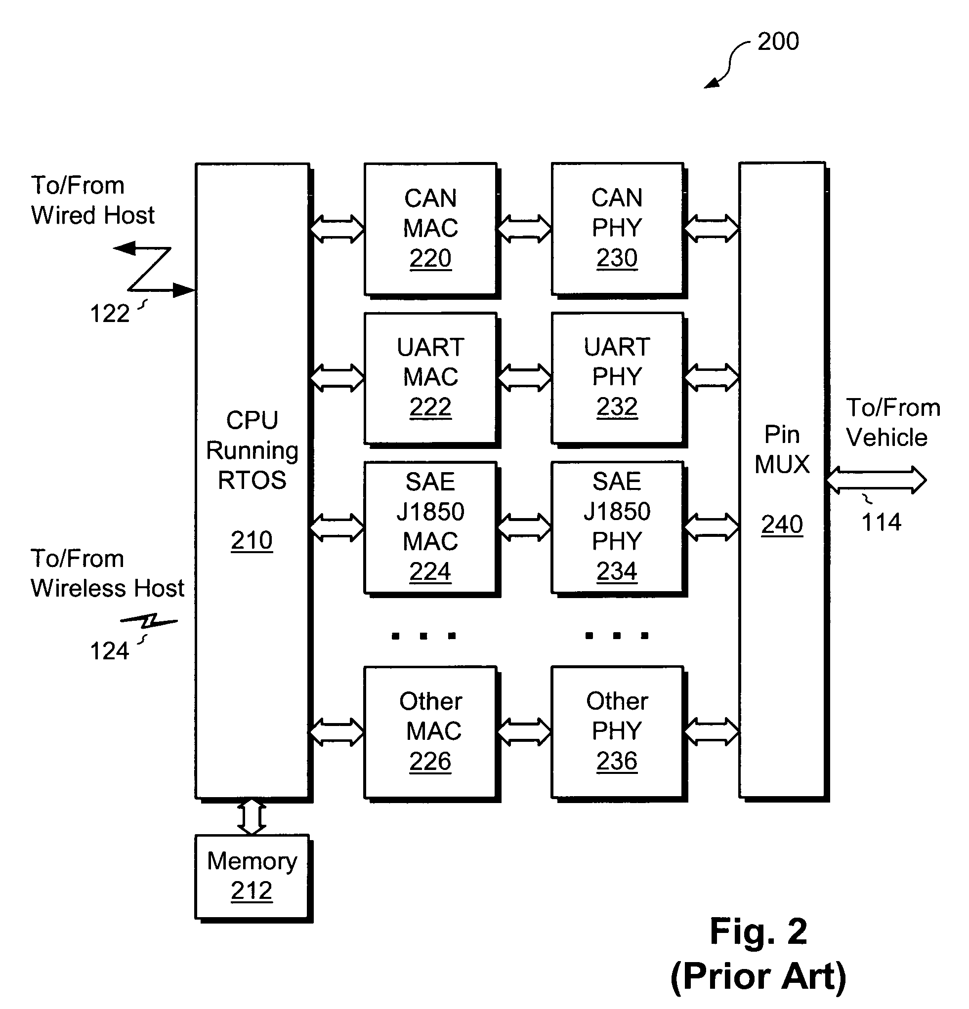 Vehicle communications interface