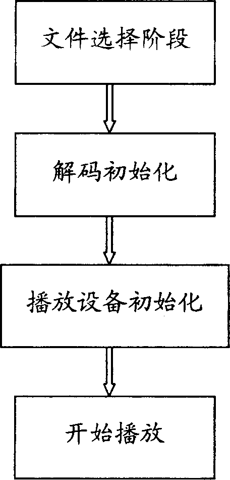 Method and system for realizing multimedia playing on cell phone terminal via SIM card