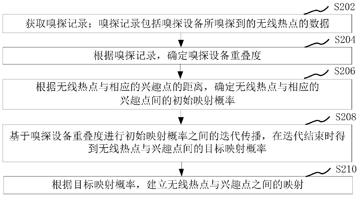 Wireless hotspot and interest point mapping method and device and storage medium