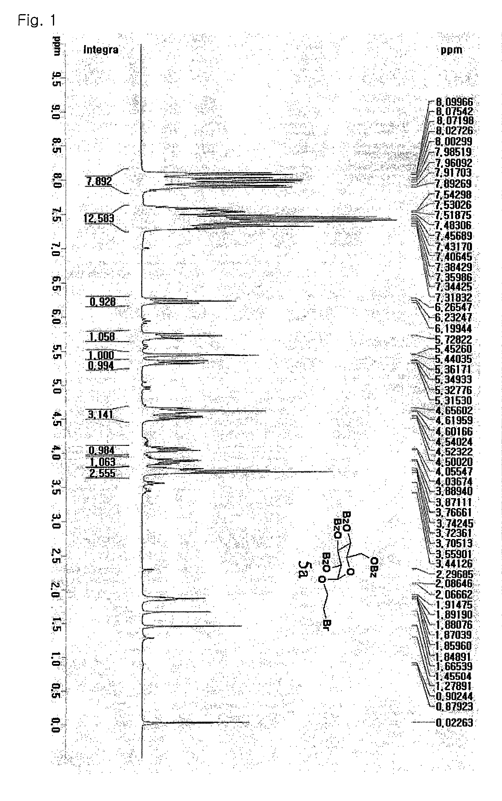 Fluorescent dye-labeled glucose bioprobe, synthesis method and usage thereof