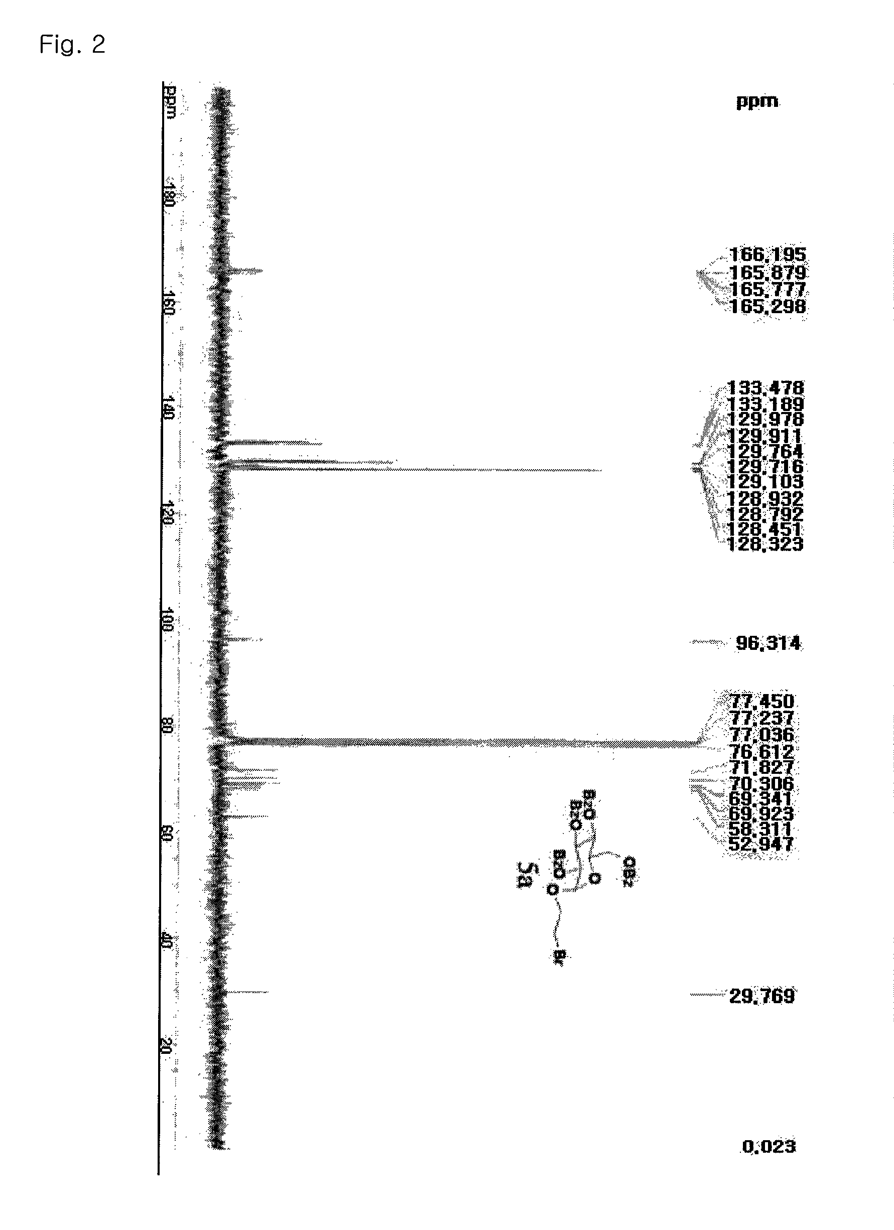 Fluorescent dye-labeled glucose bioprobe, synthesis method and usage thereof