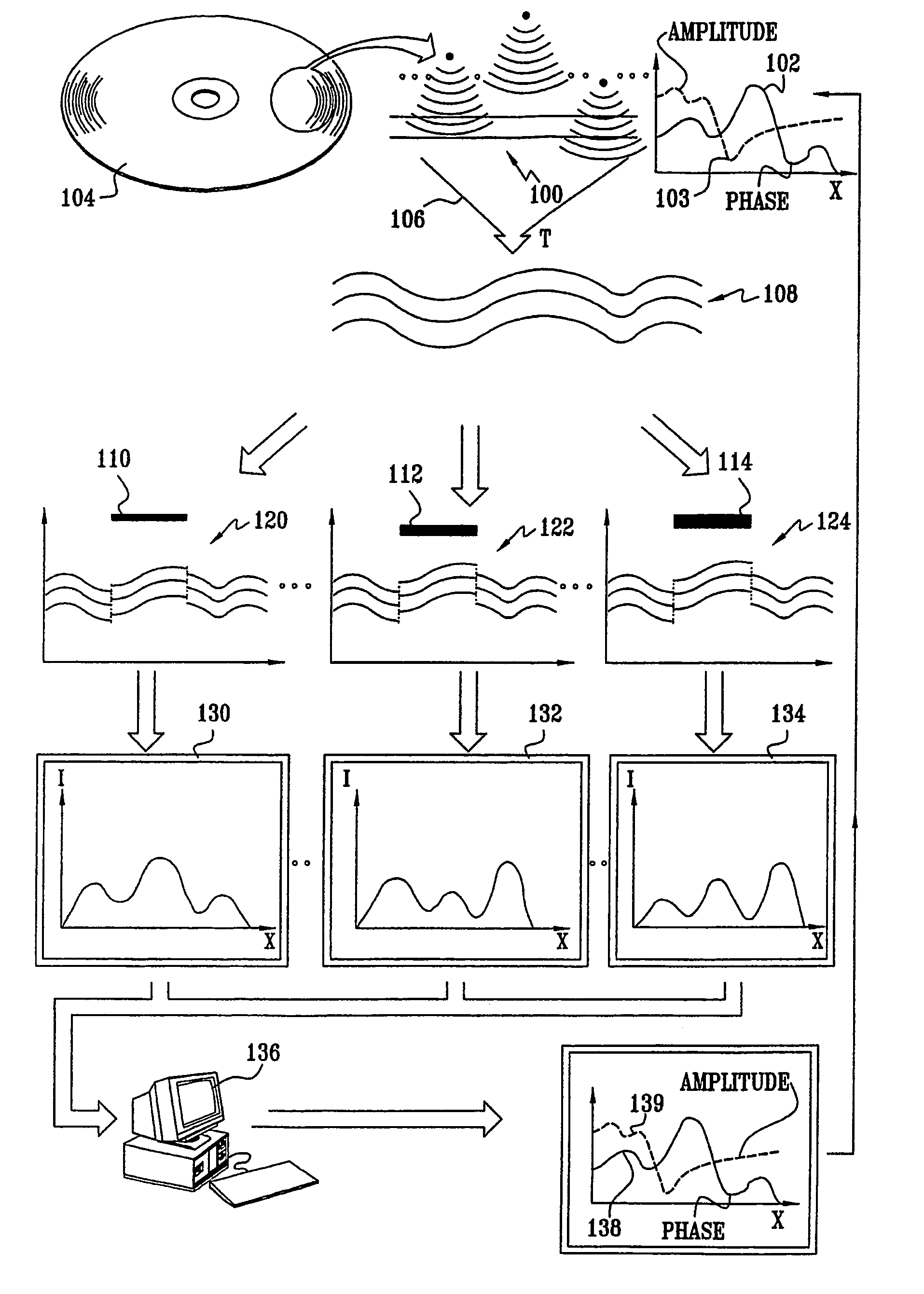 Methods and apparatus for wavefront manipulations and improved 3-D measurements