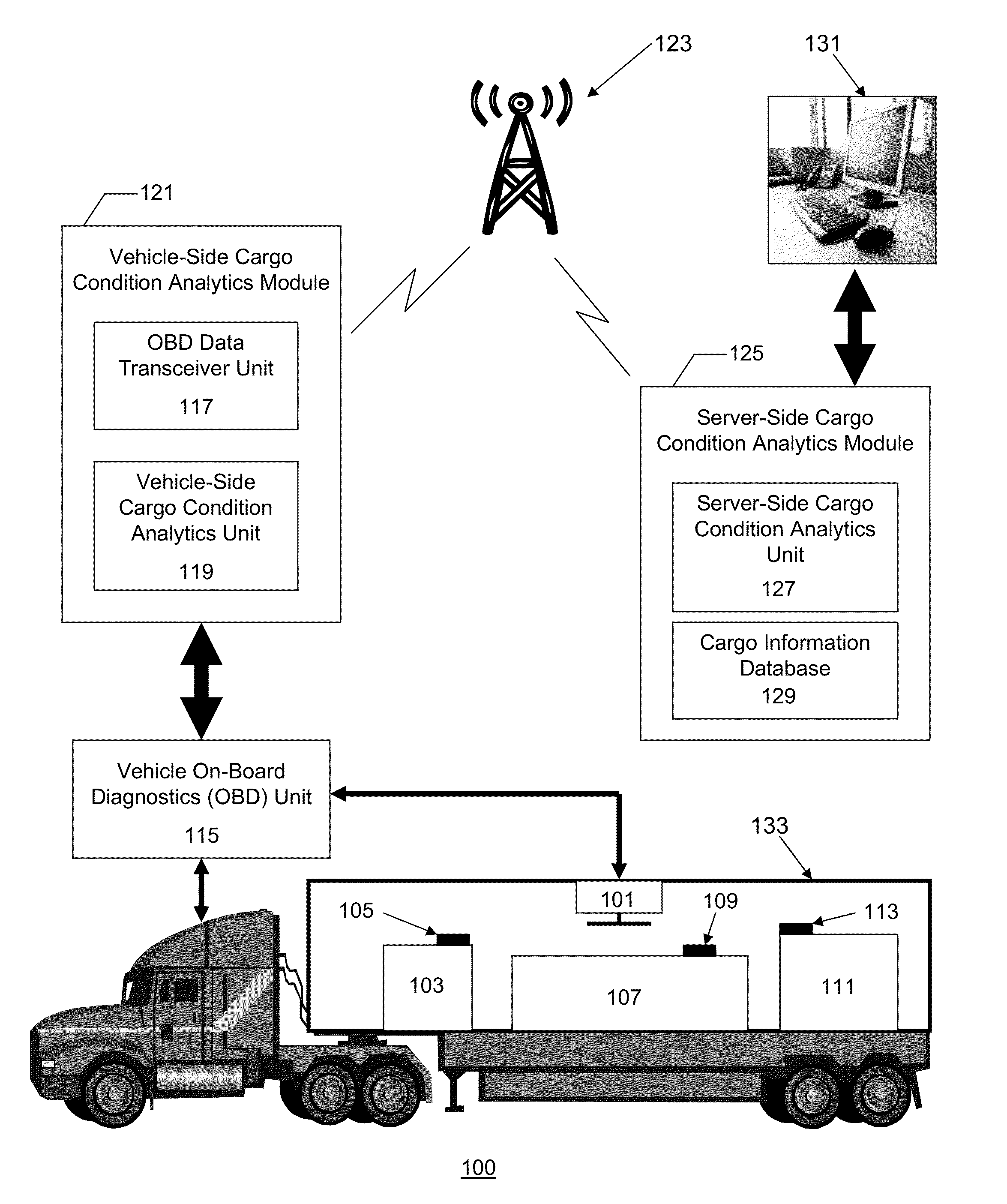 Real-Time Cargo Condition Management System and Method Based on Remote Real-Time Vehicle OBD Monitoring