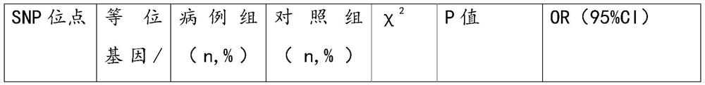 Application of mt-2a gene snp site in detection of susceptibility to heavy metal poisoning