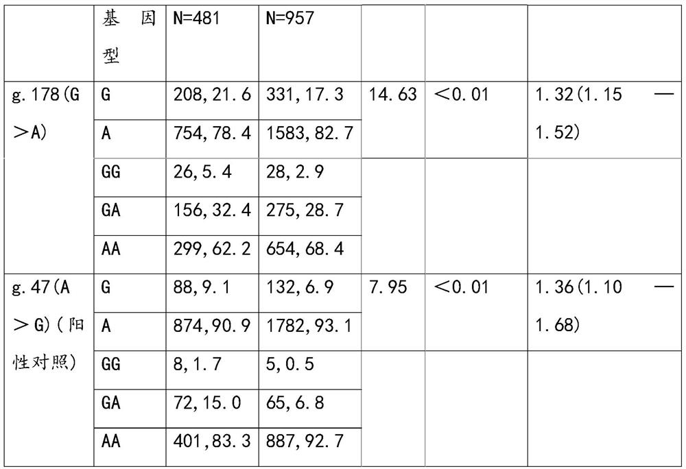 Application of mt-2a gene snp site in detection of susceptibility to heavy metal poisoning