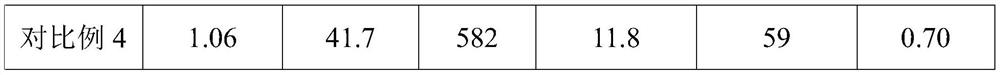 Marine high-strength tear-resistant rubber material and preparation method thereof