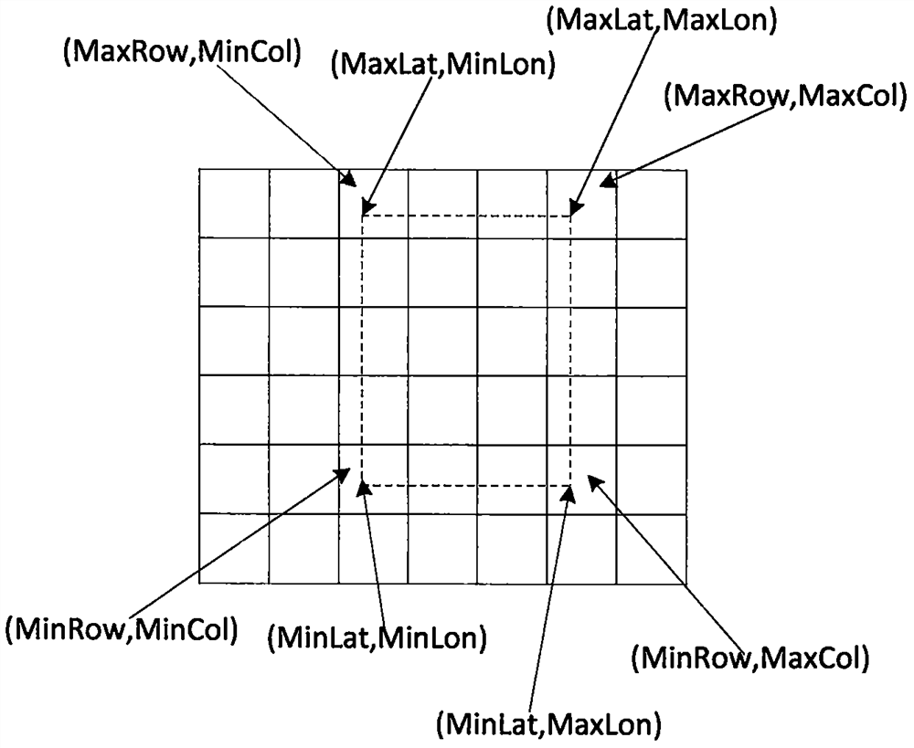 A rapid display method of mobile terminals for remote sensing data with a five-layer and fifteen-level organizational structure