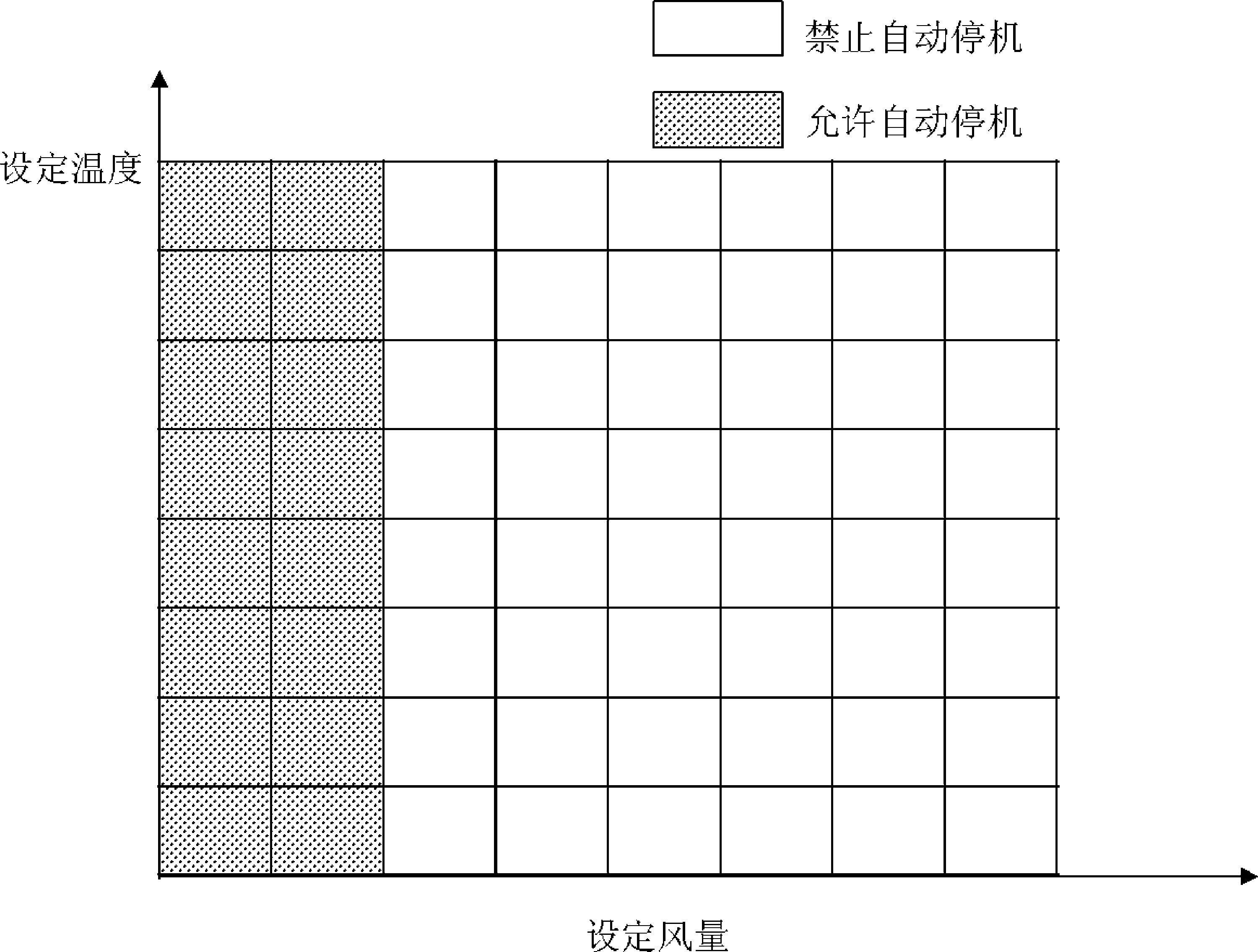 Method for controlling engine to be automatically stopped or started based on comfort of vehicle-mounted air conditioner