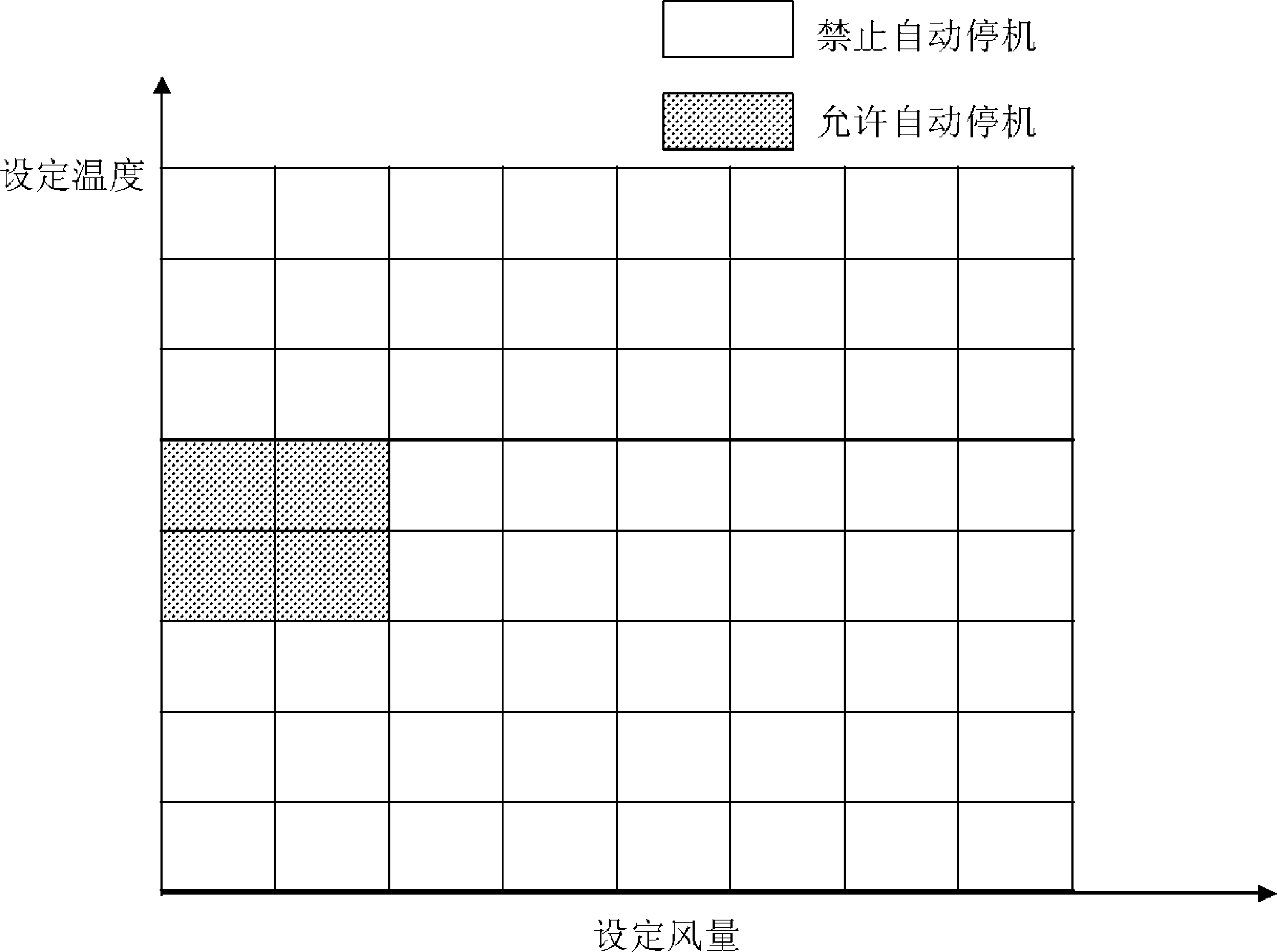 Method for controlling engine to be automatically stopped or started based on comfort of vehicle-mounted air conditioner