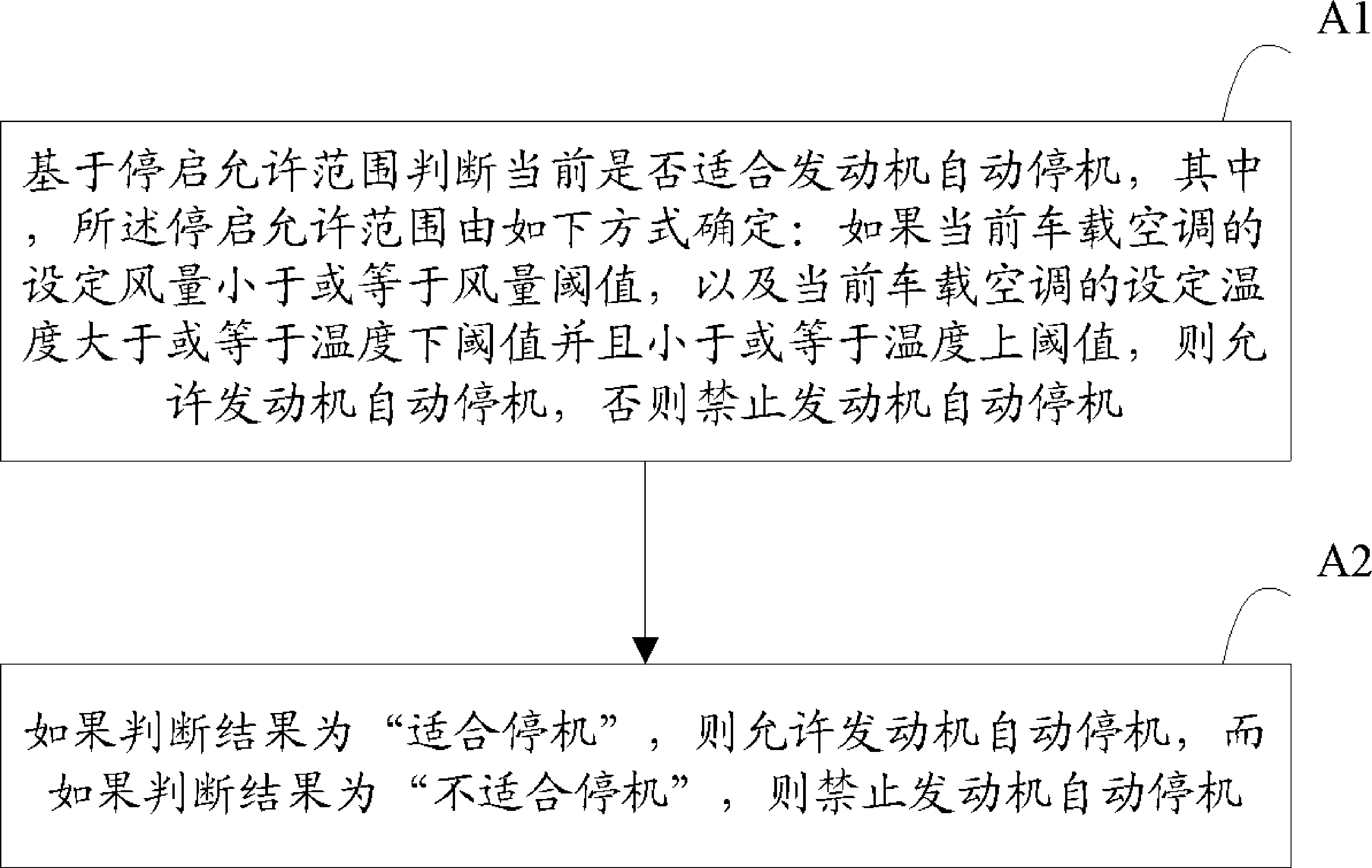 Method for controlling engine to be automatically stopped or started based on comfort of vehicle-mounted air conditioner