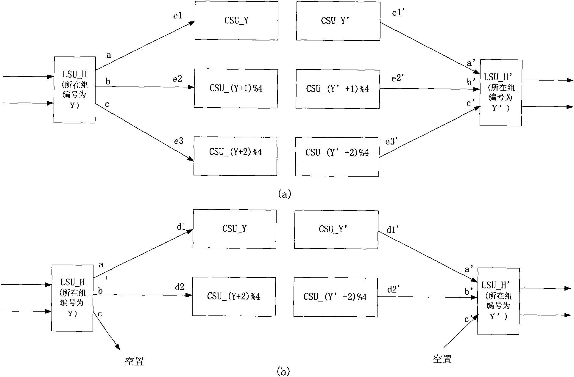 Switched network system structure with adjustable throughput rate