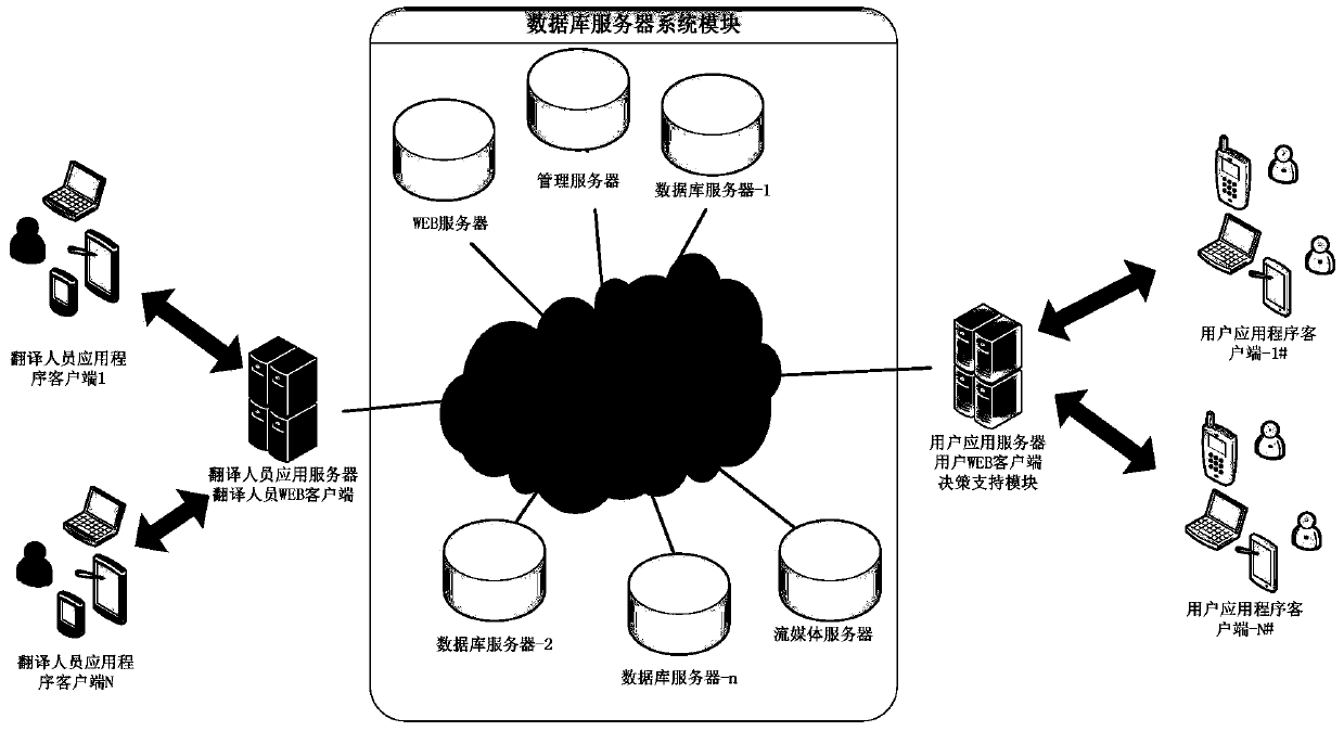 A real-time manual translation system and method for multimedia network