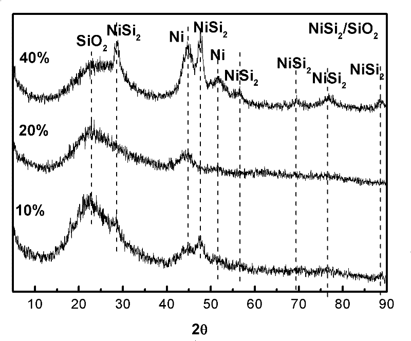 Methanation catalyst and application thereof