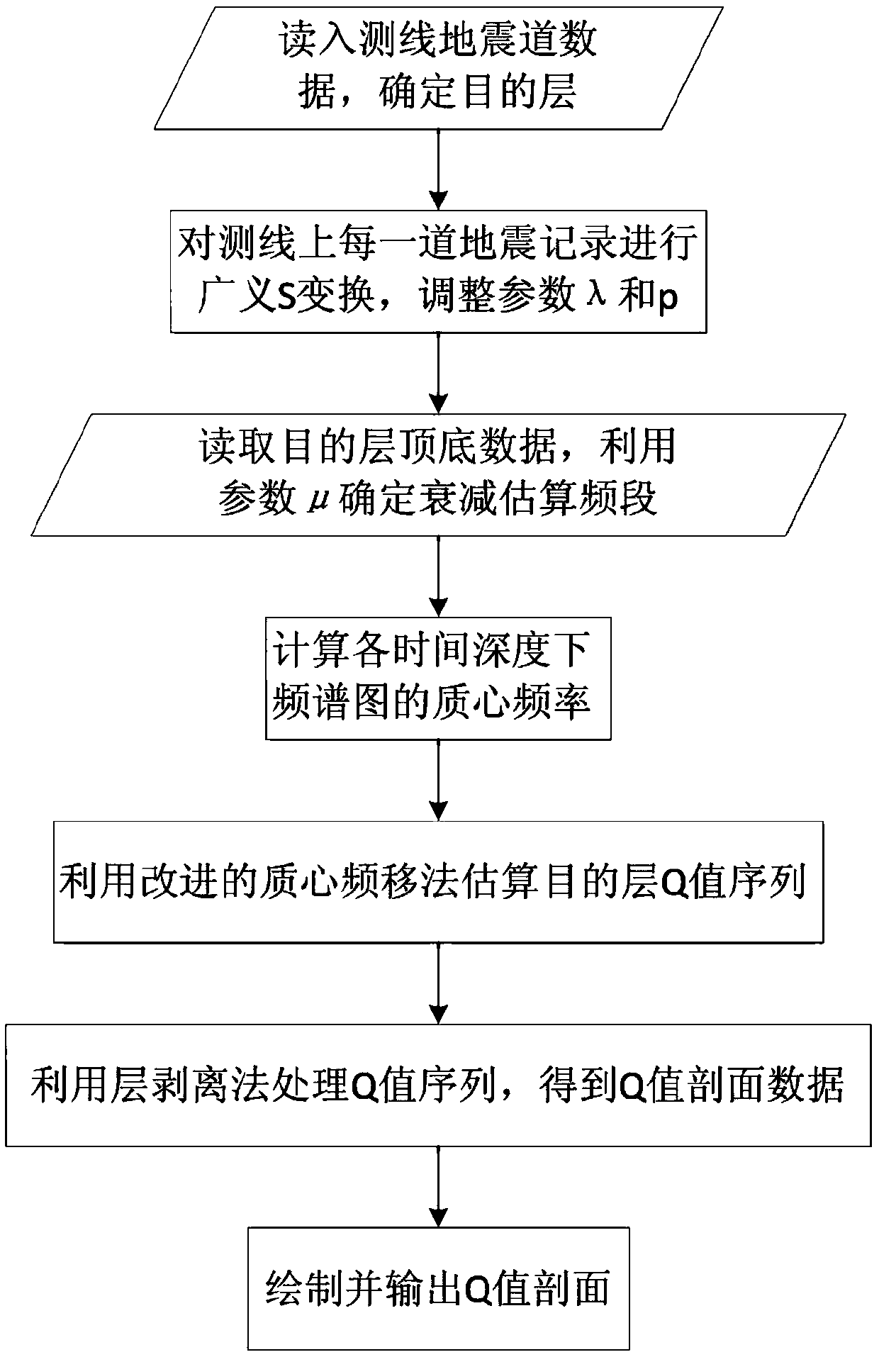 Method for efficiently extracting attenuation quality factor in complex reservoir