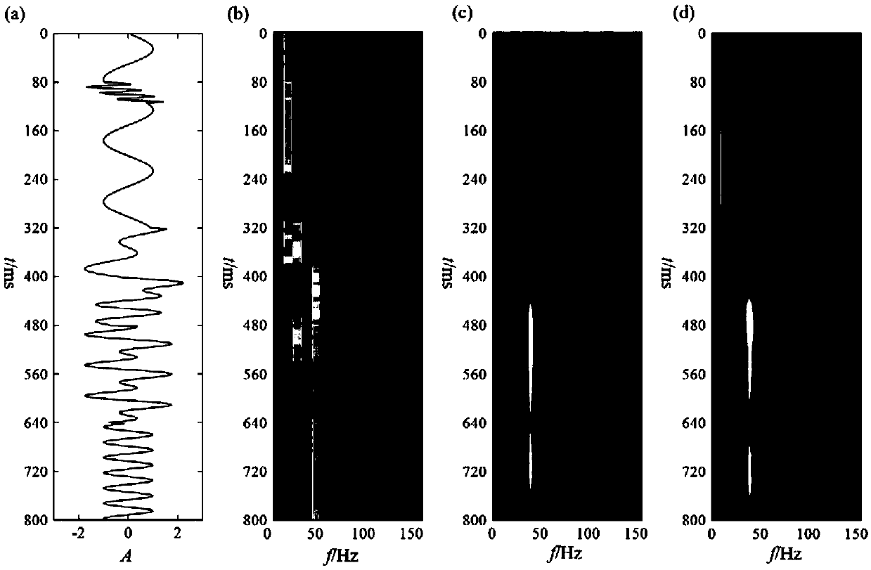 Method for efficiently extracting attenuation quality factor in complex reservoir