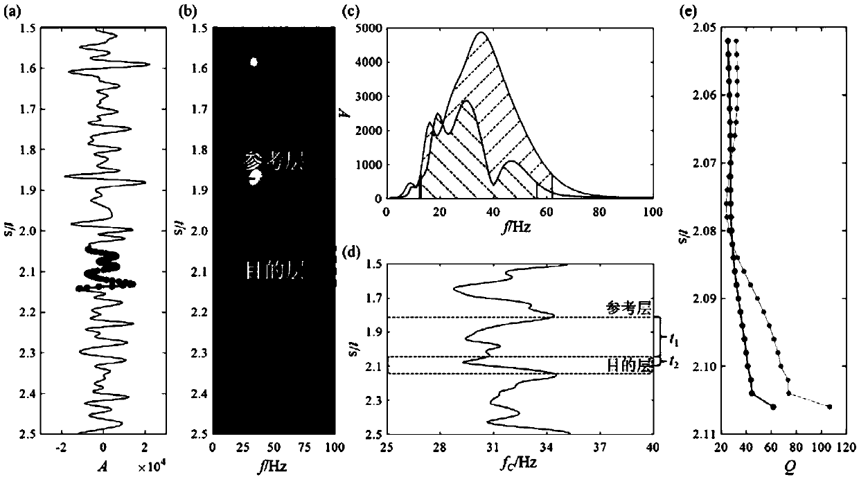 Method for efficiently extracting attenuation quality factor in complex reservoir