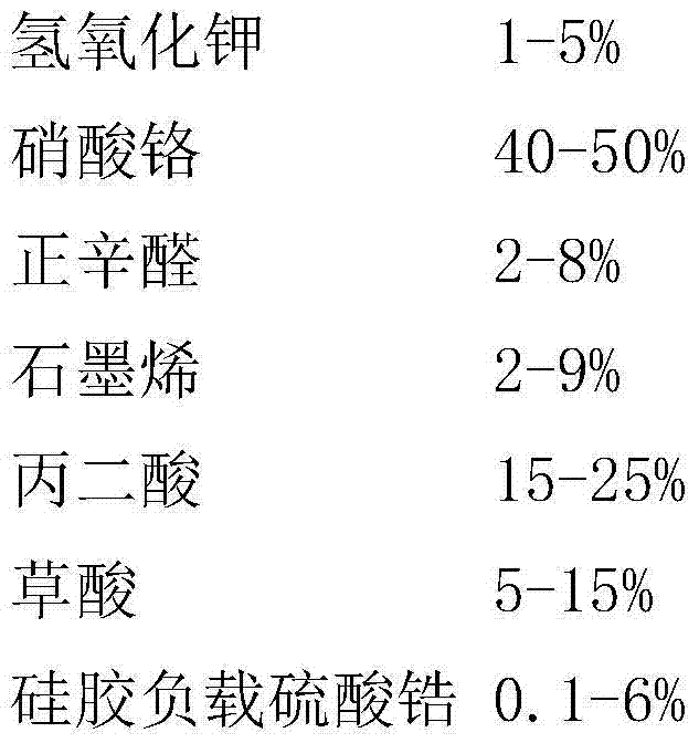 Passivation treating agent for chromium-plating steel part