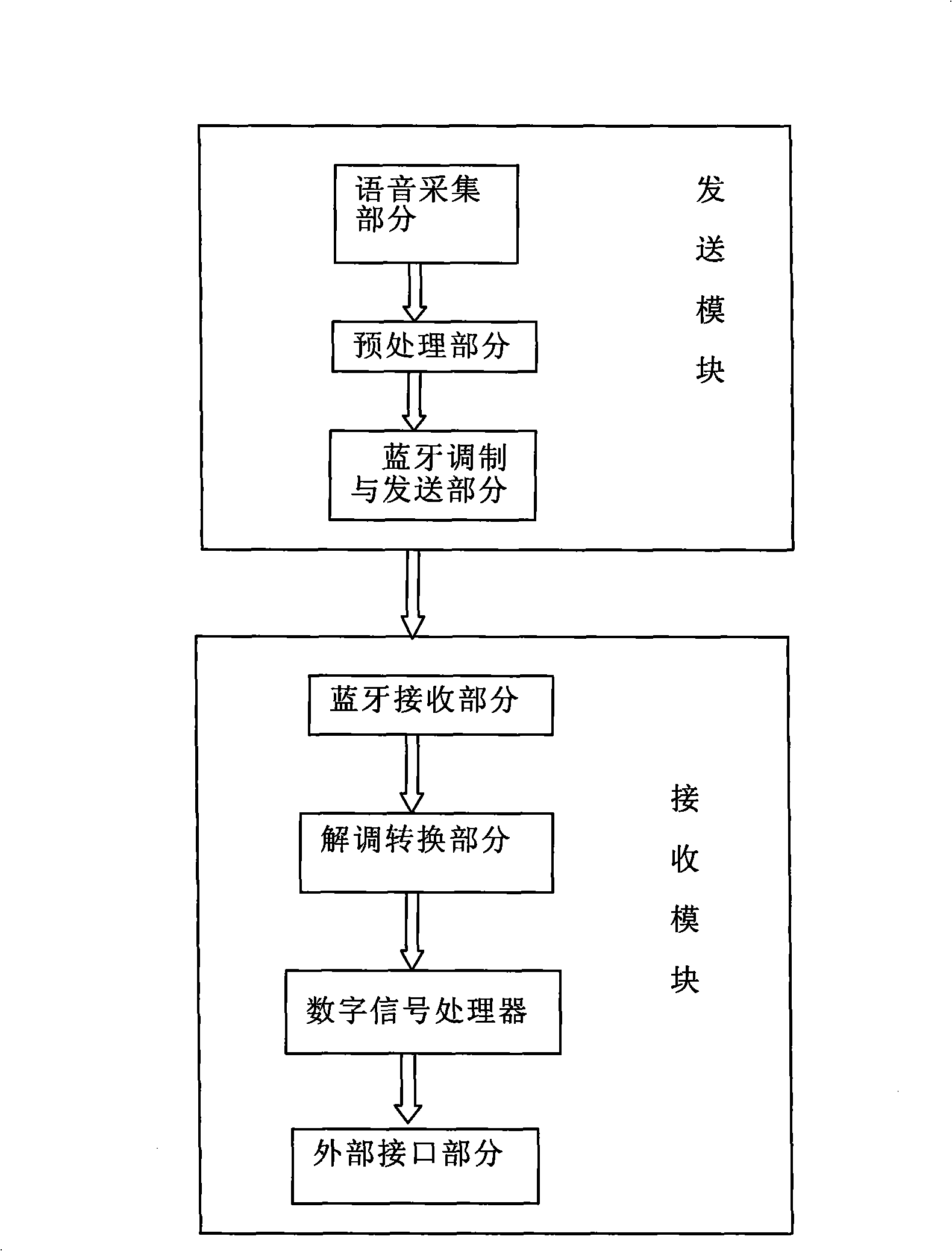 Bluetooth demand system controlled by sound