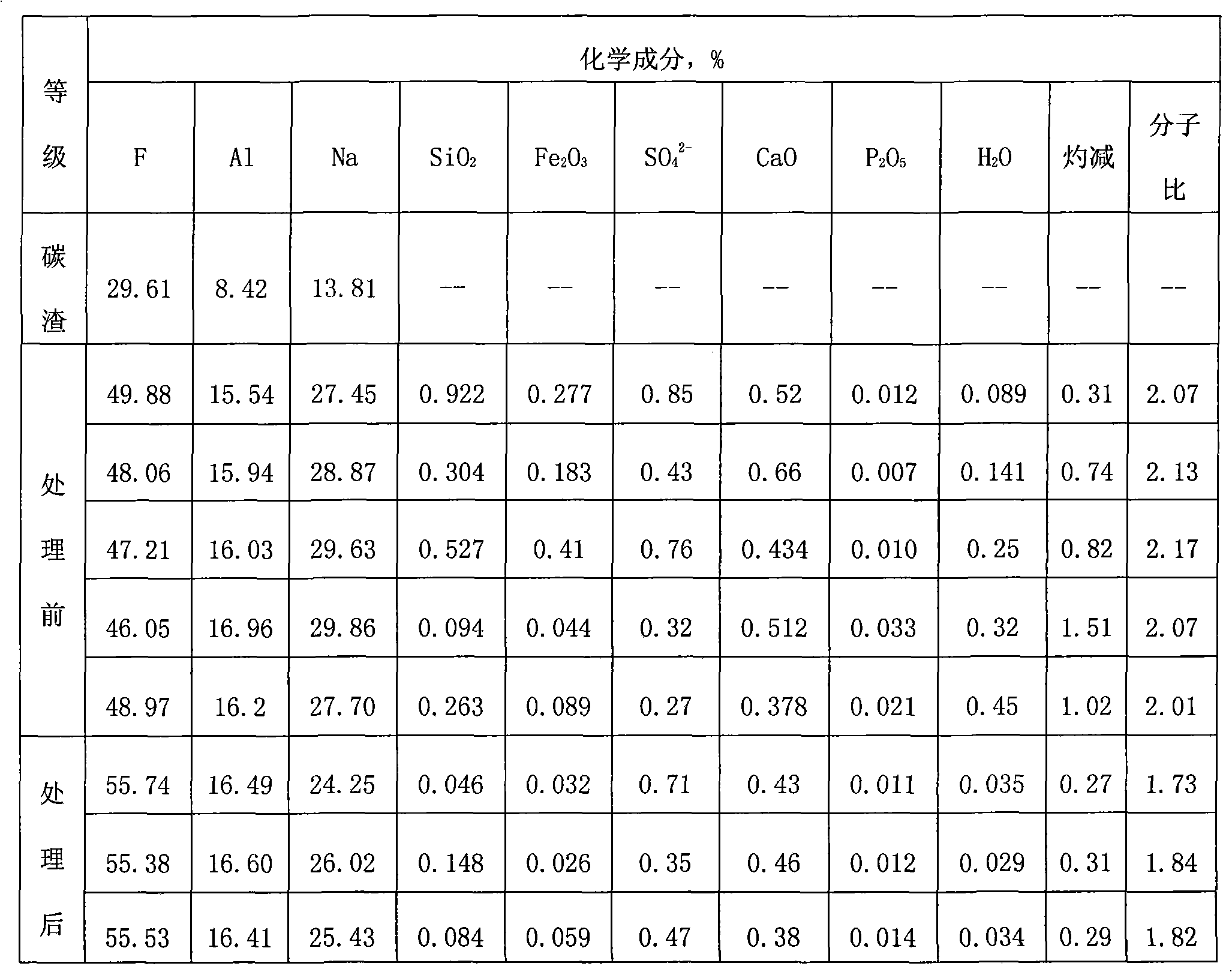 Method for preparing kryocide