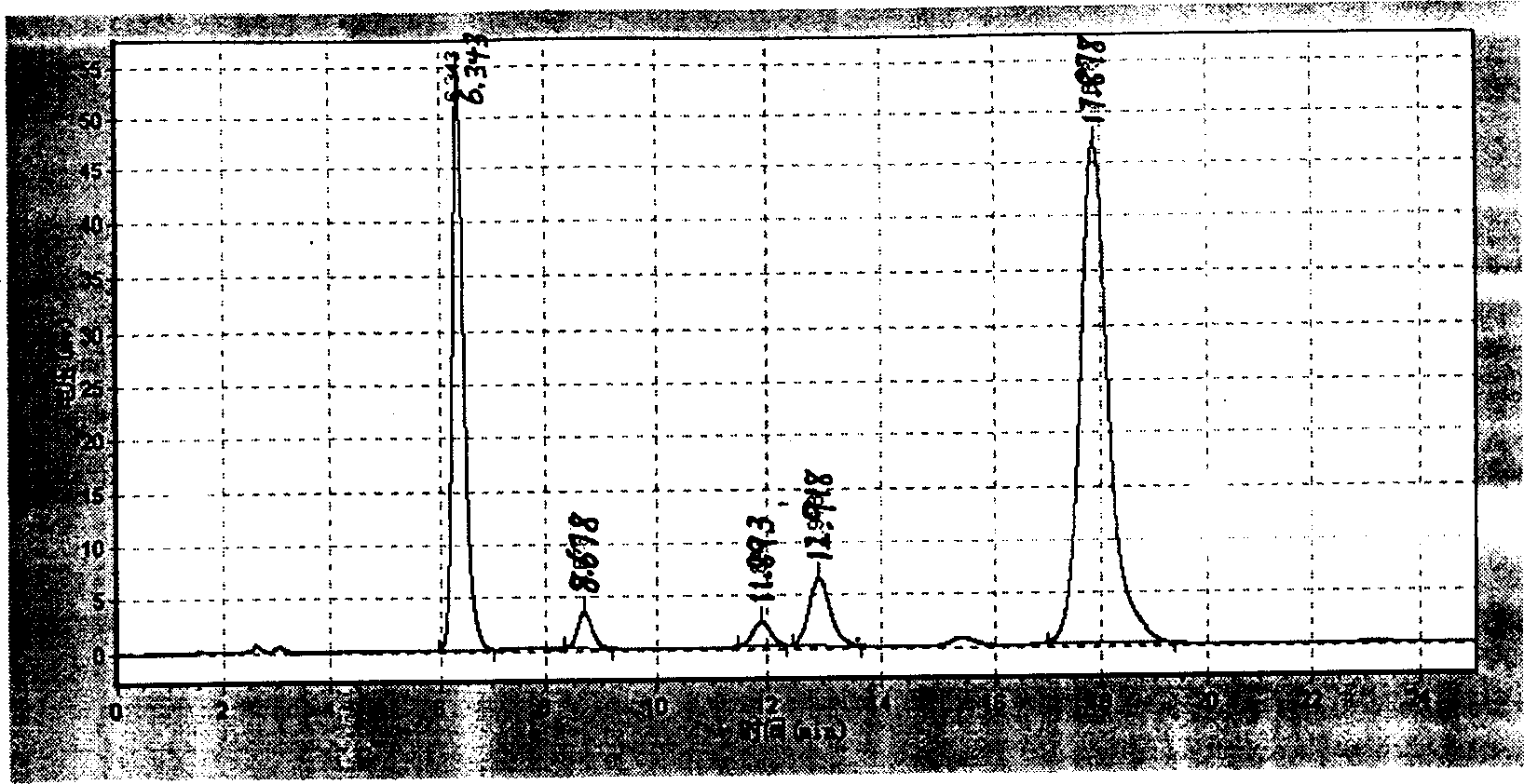 Method for photochemosynthesis of vitamin D2