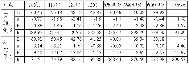 Disperse dye composition, dye product and application