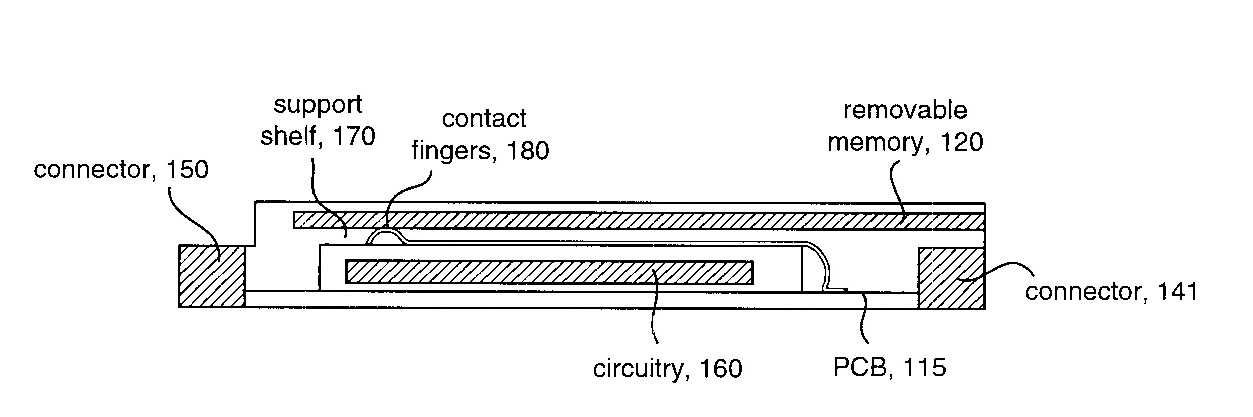 High-density removable expansion module having I/O and second-level-removable expansion memory