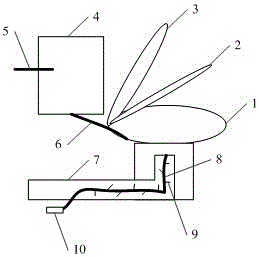 Toilet bowl convenient to dredge