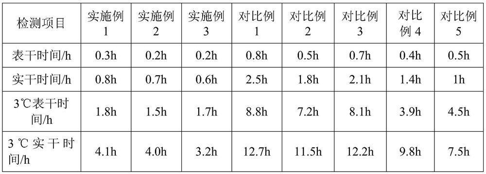 A kind of polymer emulsion building waterproof paint and preparation method thereof