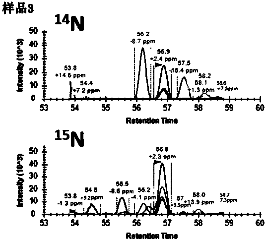 Method for monitoring and qualification of 15N metabolic labeled protein in combination with mass spectrum parallel reaction