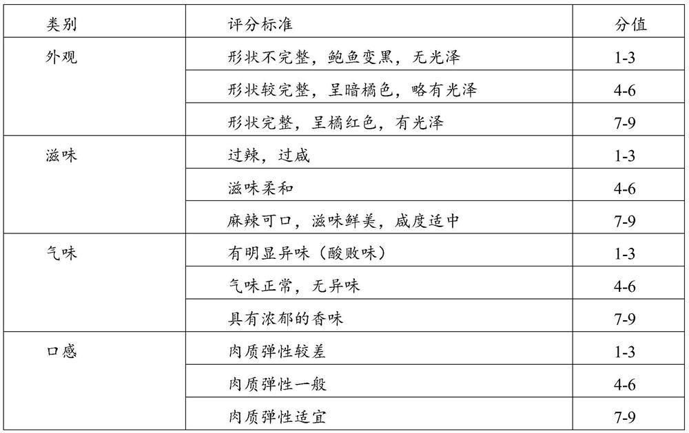 Processing method of instant abalones