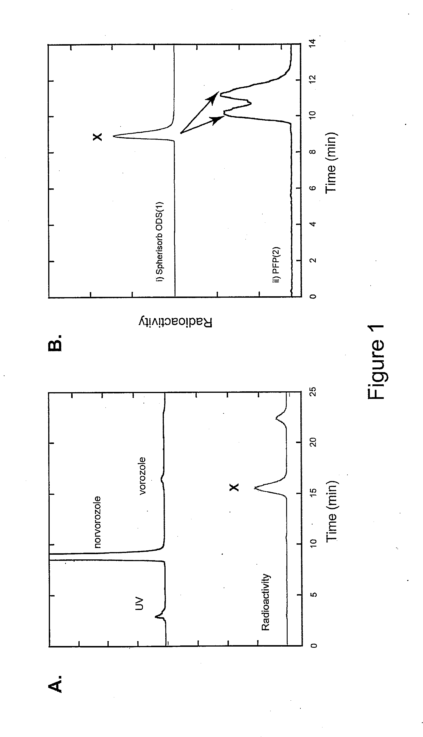 Radio-methyl Vorozole and Methods for Making and Using the Same