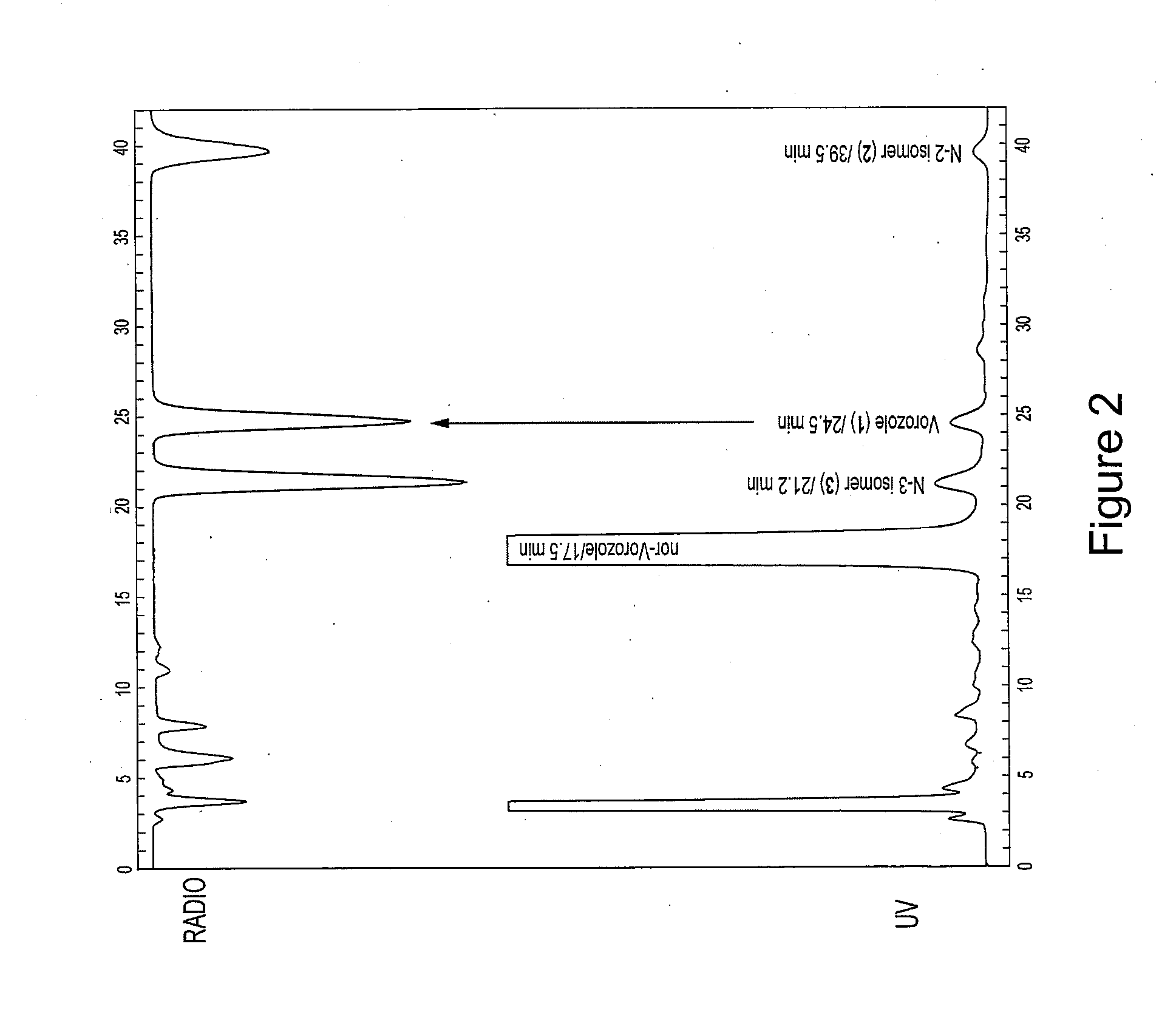 Radio-methyl Vorozole and Methods for Making and Using the Same