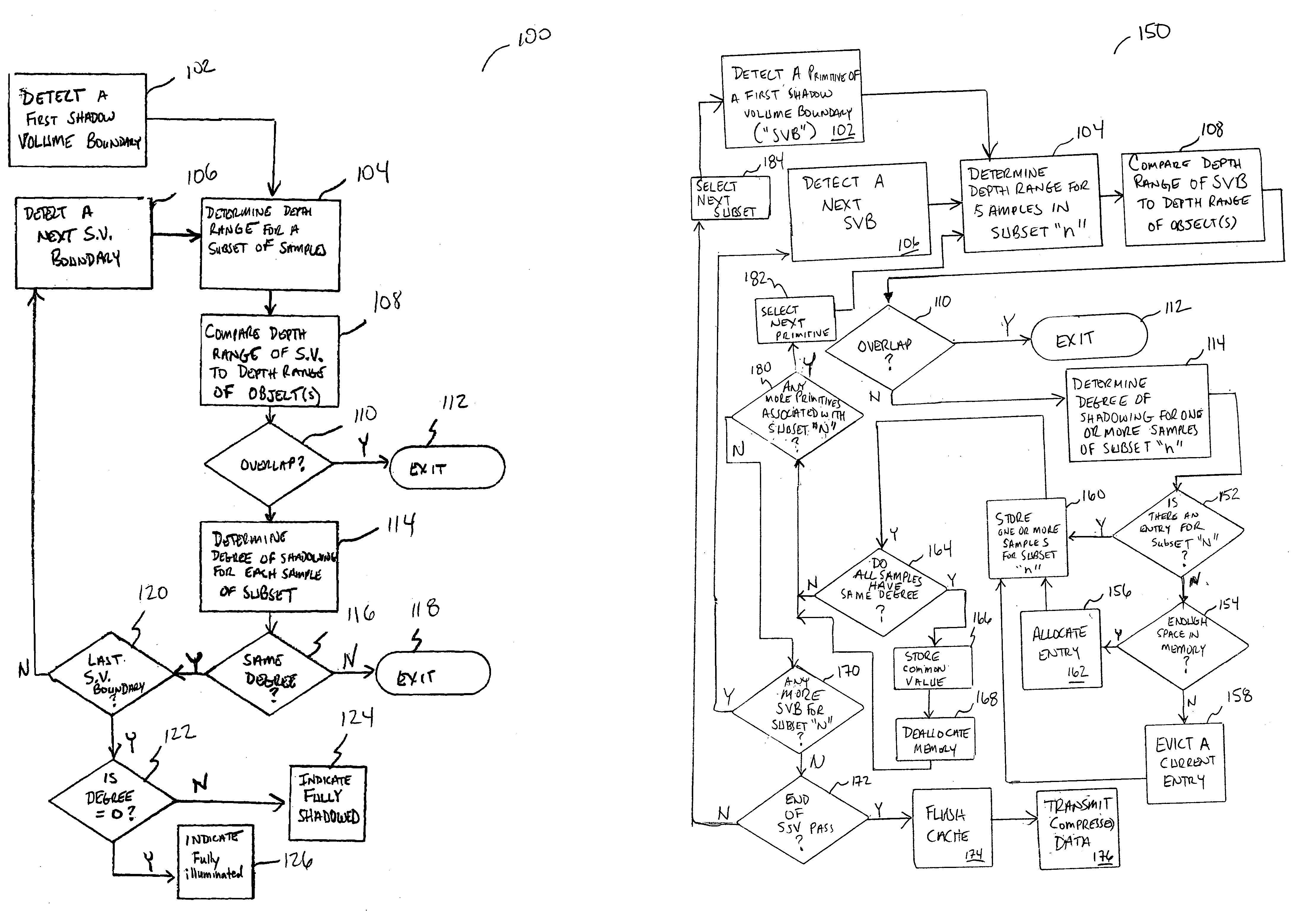 Method and apparatus to accelerate rendering of shadow effects for computer-generated images