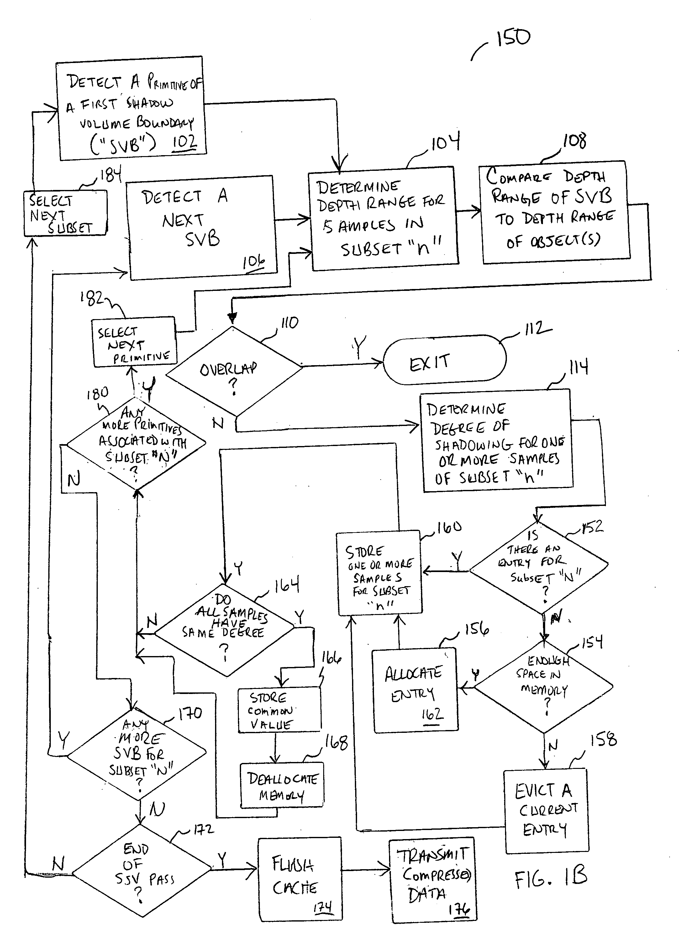 Method and apparatus to accelerate rendering of shadow effects for computer-generated images