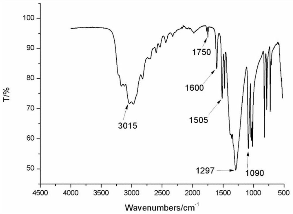 Preparation method of ethylenediamine dinitrate