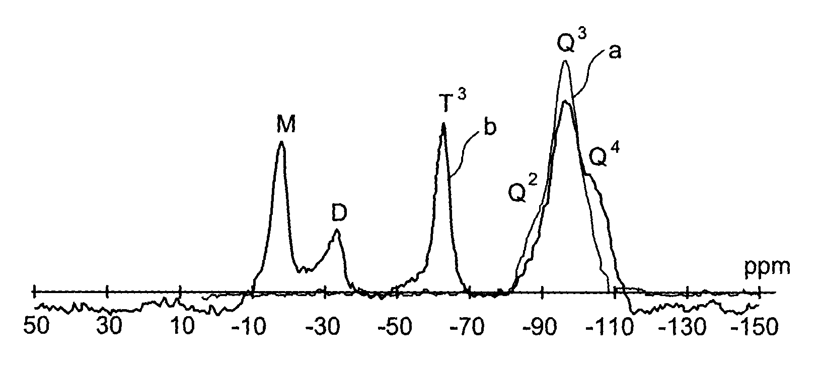 Specific phosphonated copolymers and inorganic particles grafted by said copolymers