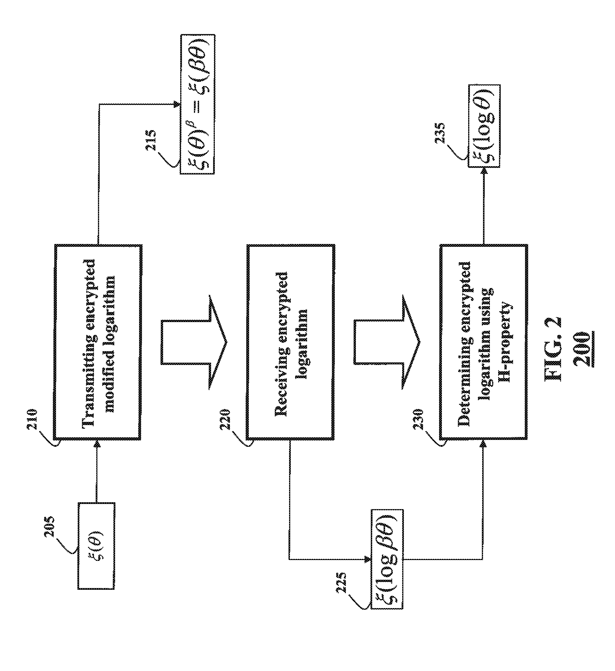 Privacy-Preserving Probabilistic Inference Based on Hidden Markov Models