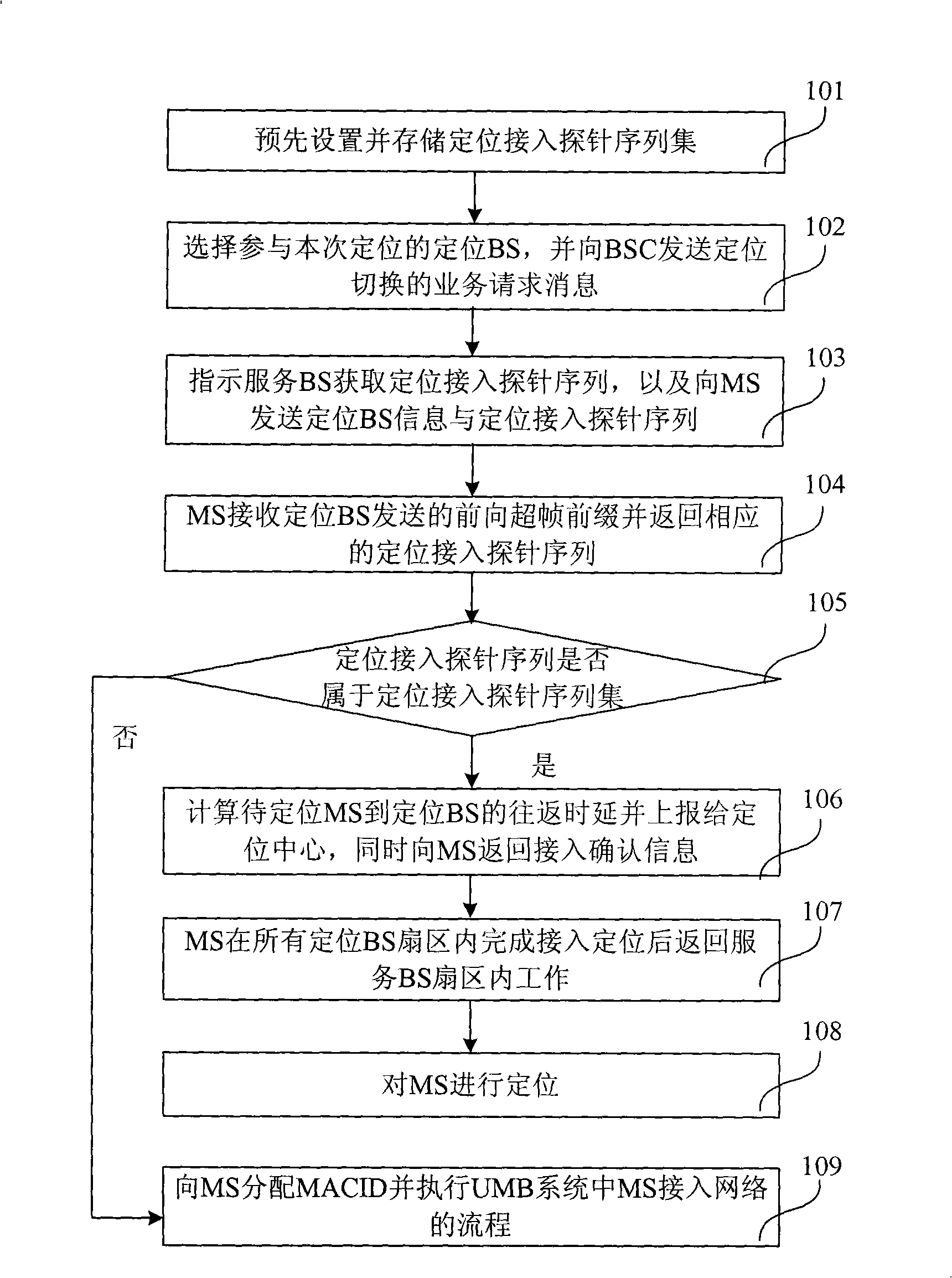 Terminal locating method and system